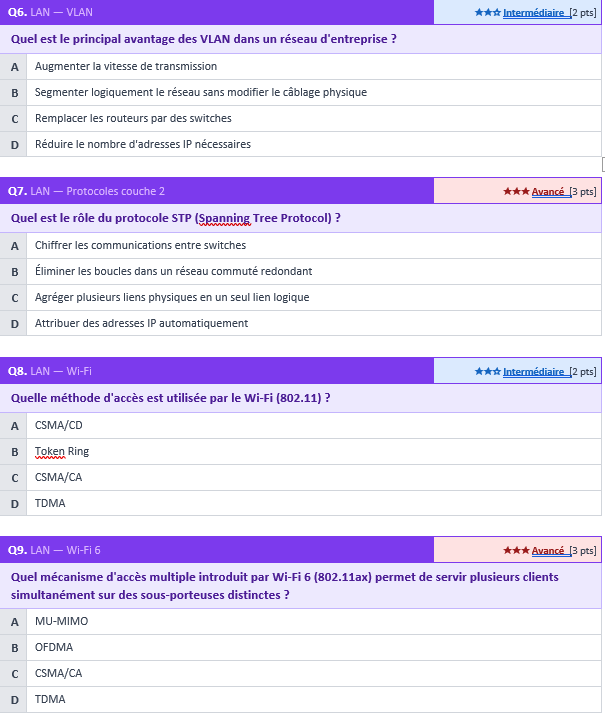 qcm reseaux informatiques en ligne