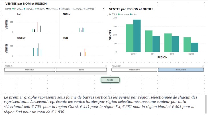 rapport Power Bi
